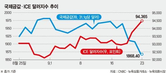 파이낸셜뉴스