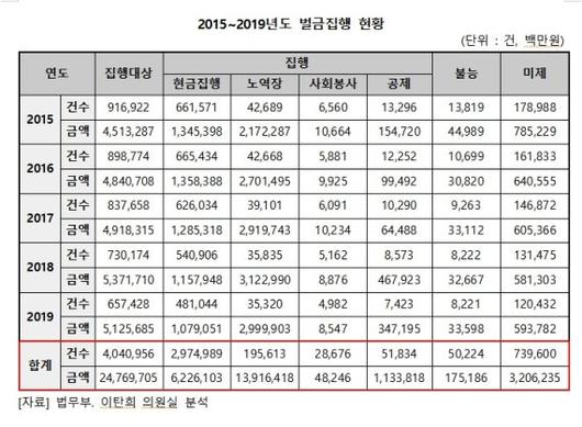 파이낸셜뉴스