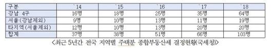 파이낸셜뉴스