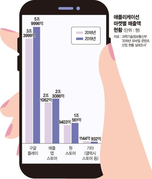 파이낸셜뉴스