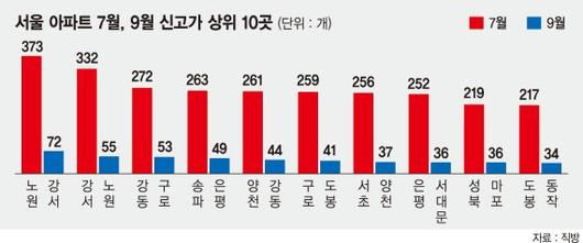 파이낸셜뉴스