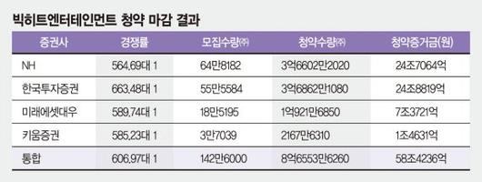 파이낸셜뉴스