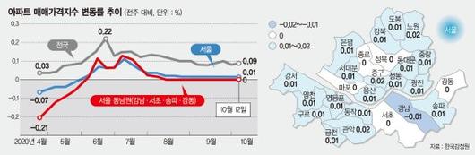 파이낸셜뉴스