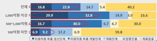 파이낸셜뉴스