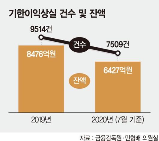 파이낸셜뉴스