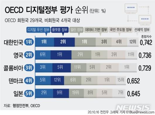 파이낸셜뉴스