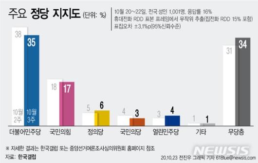 파이낸셜뉴스