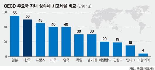 파이낸셜뉴스