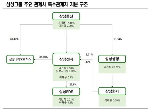 파이낸셜뉴스