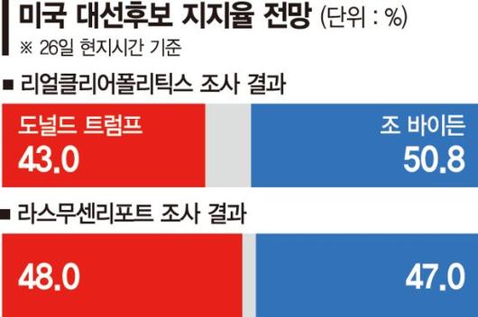 파이낸셜뉴스