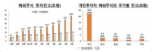 파이낸셜뉴스