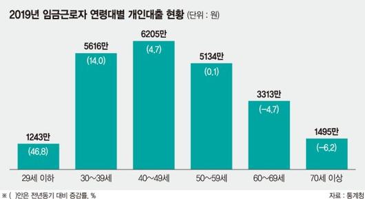 파이낸셜뉴스