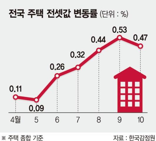 파이낸셜뉴스