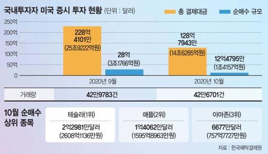 파이낸셜뉴스