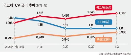 파이낸셜뉴스