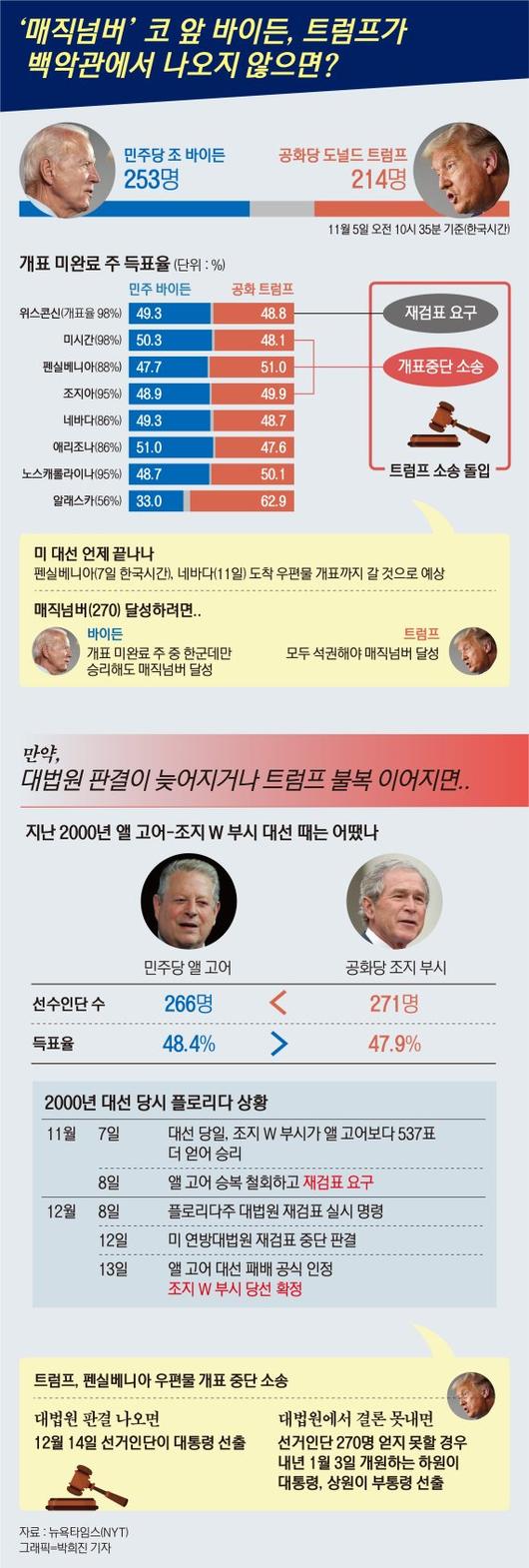 파이낸셜뉴스