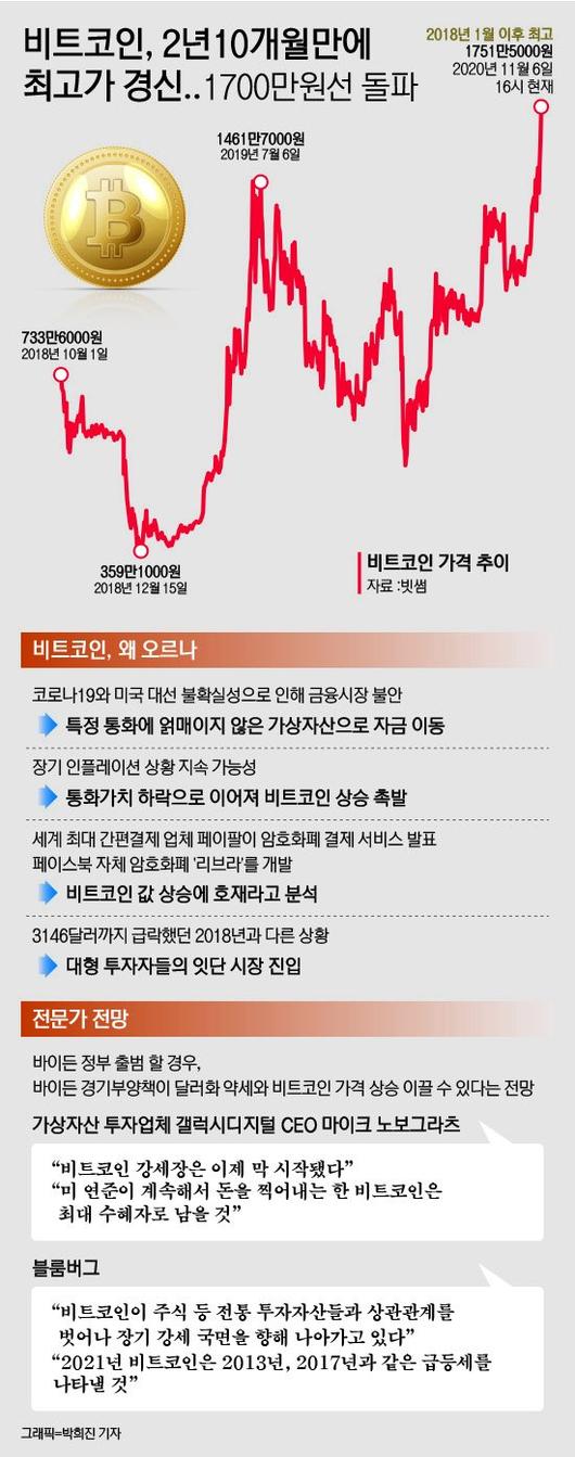 파이낸셜뉴스