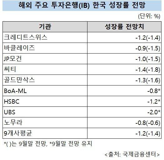 파이낸셜뉴스