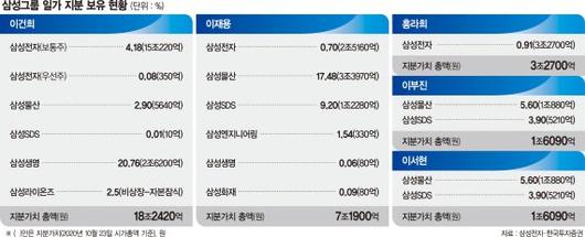 파이낸셜뉴스