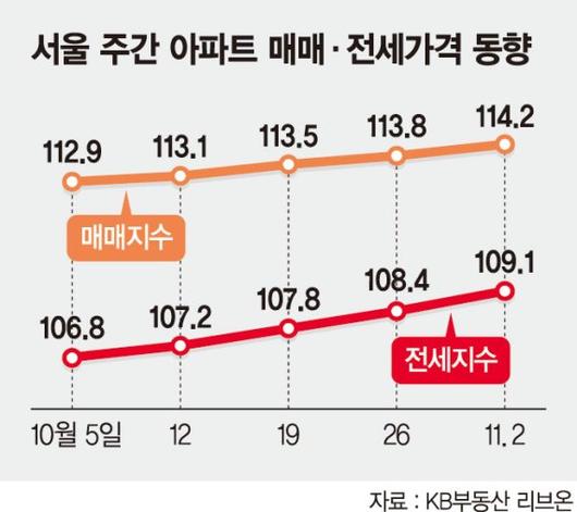 파이낸셜뉴스