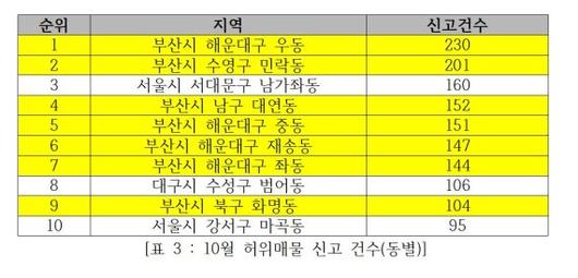 파이낸셜뉴스