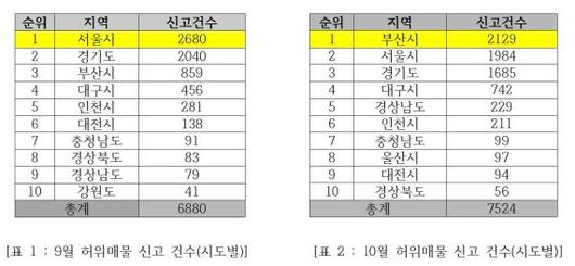 파이낸셜뉴스