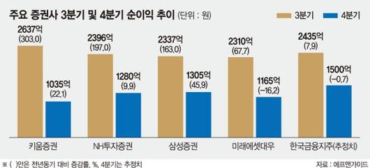 파이낸셜뉴스