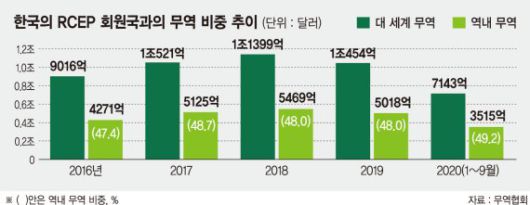 파이낸셜뉴스