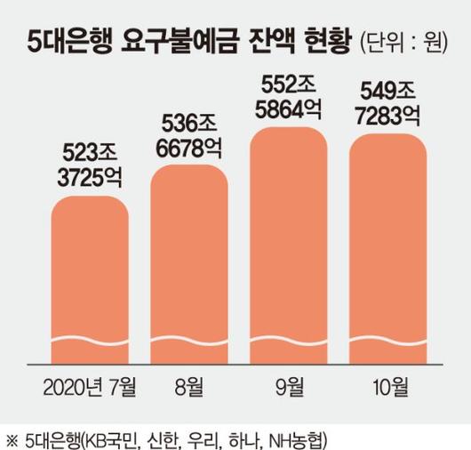 파이낸셜뉴스