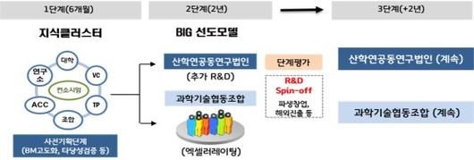 파이낸셜뉴스