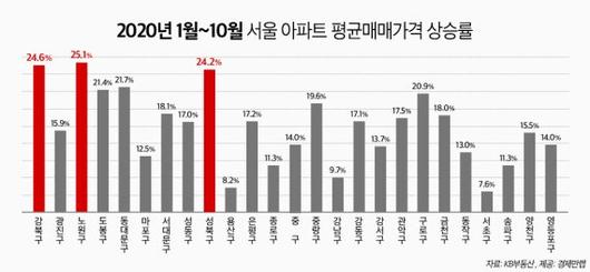 파이낸셜뉴스