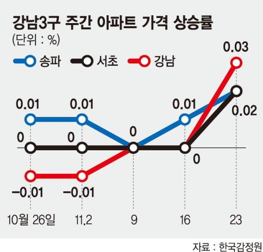 파이낸셜뉴스