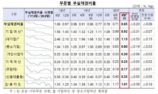 파이낸셜뉴스