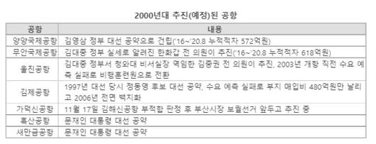 파이낸셜뉴스