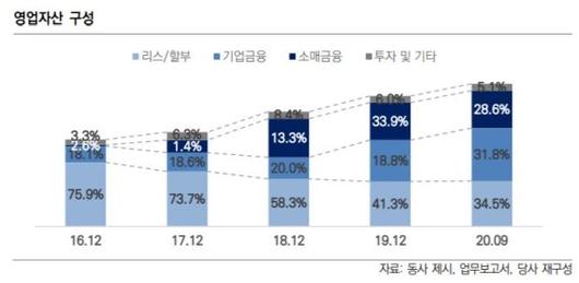 파이낸셜뉴스