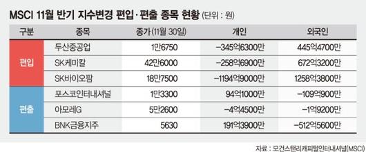 파이낸셜뉴스