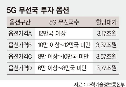 파이낸셜뉴스