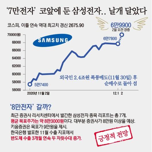 파이낸셜뉴스