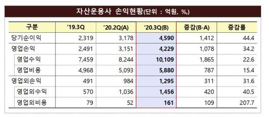 파이낸셜뉴스