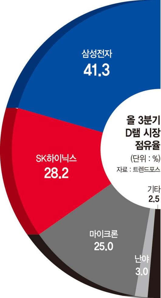 파이낸셜뉴스