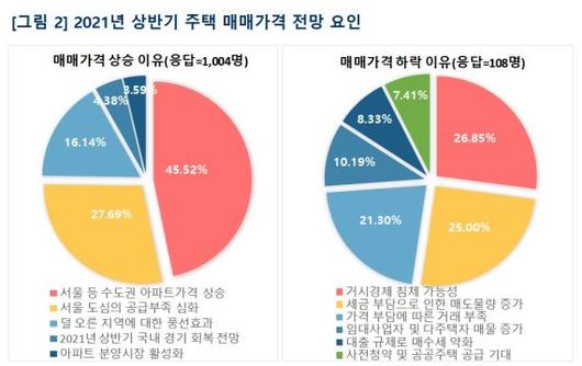 파이낸셜뉴스