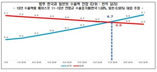 파이낸셜뉴스