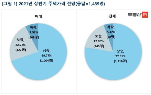 파이낸셜뉴스