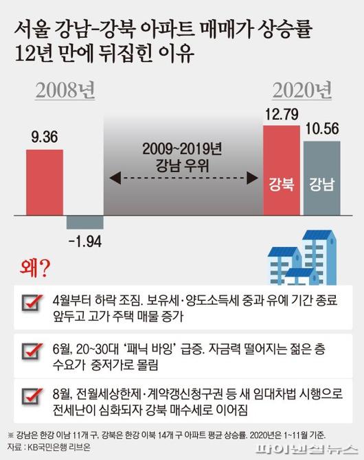 파이낸셜뉴스