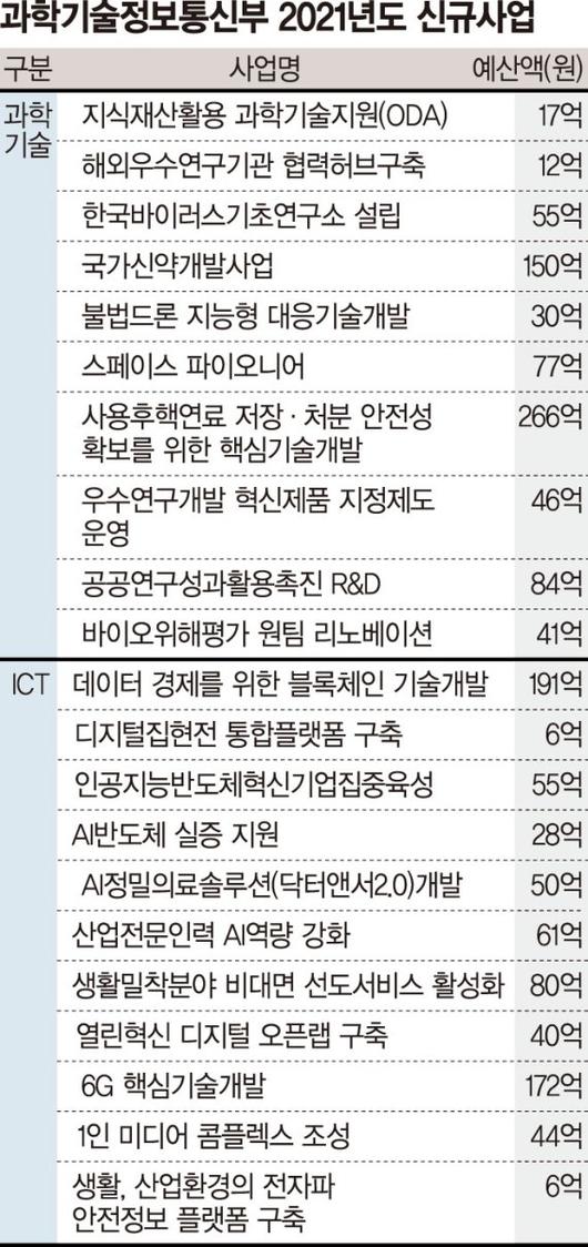 파이낸셜뉴스