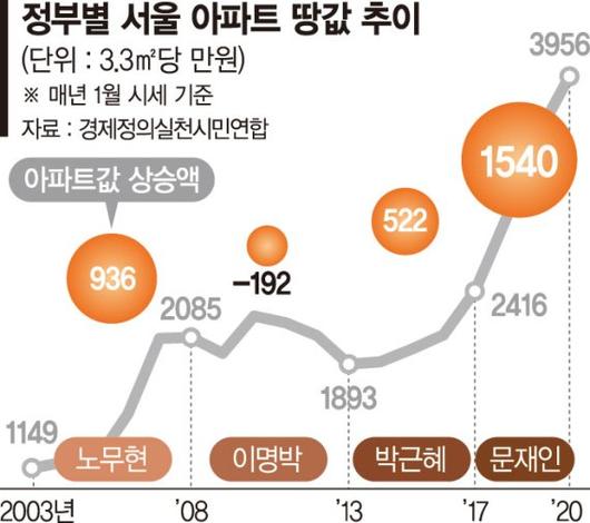 파이낸셜뉴스