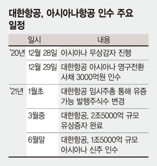 파이낸셜뉴스