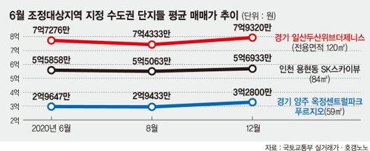 파이낸셜뉴스