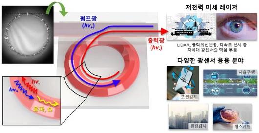 파이낸셜뉴스