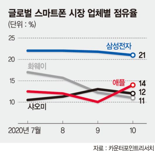 파이낸셜뉴스